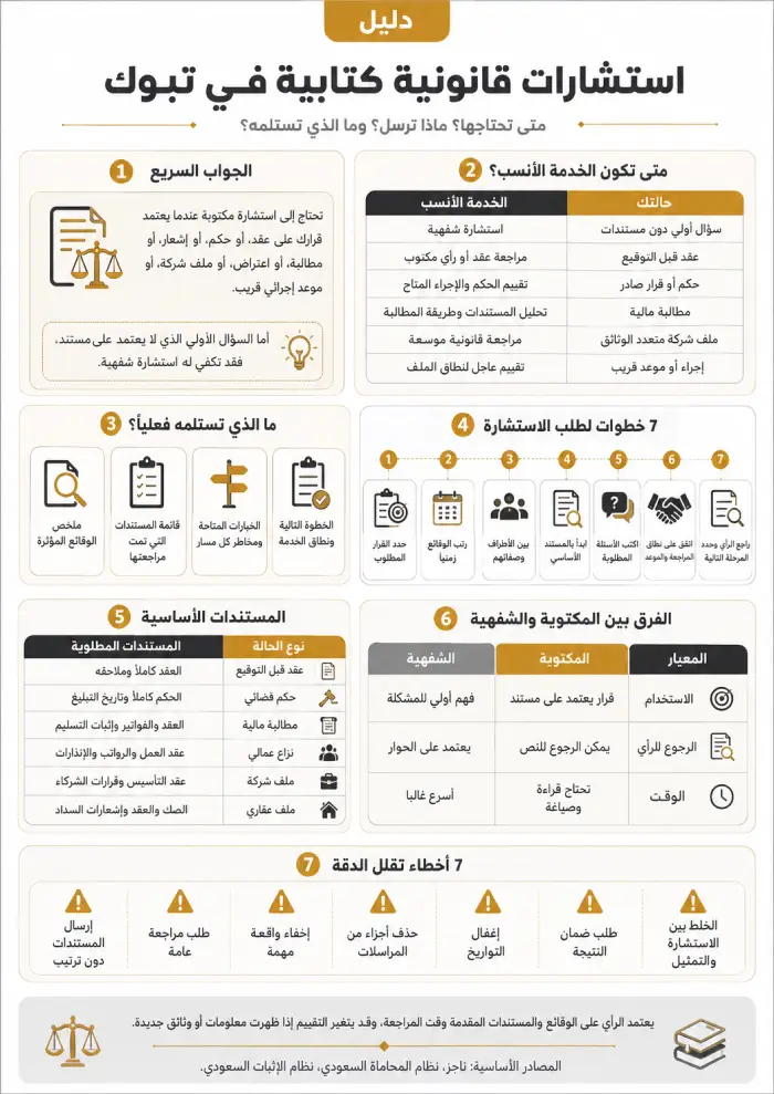 استشارات قانونية كتابية في تبوك
