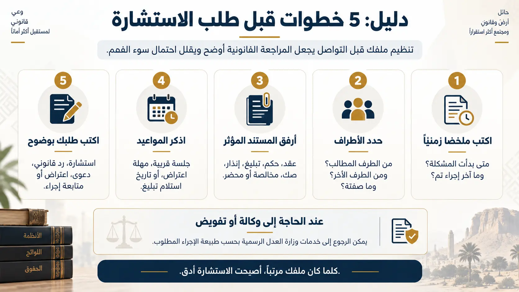 خطوات عملية قبل طلب الاستشارة