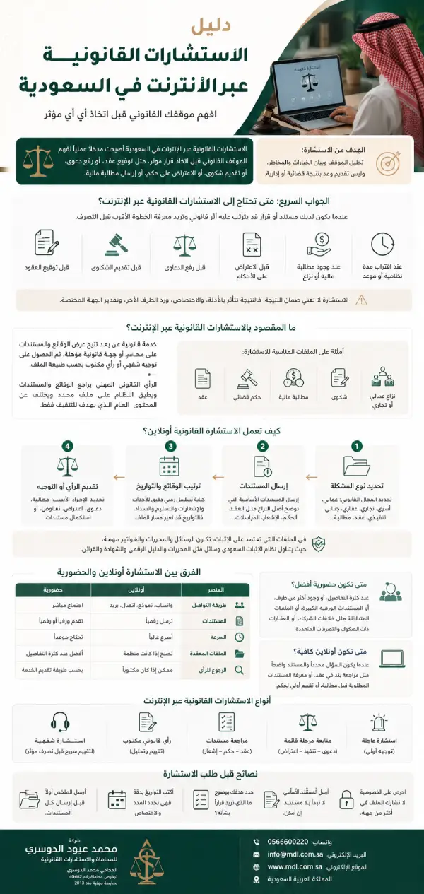 الاستشارات القانونية عبر الانترنت
